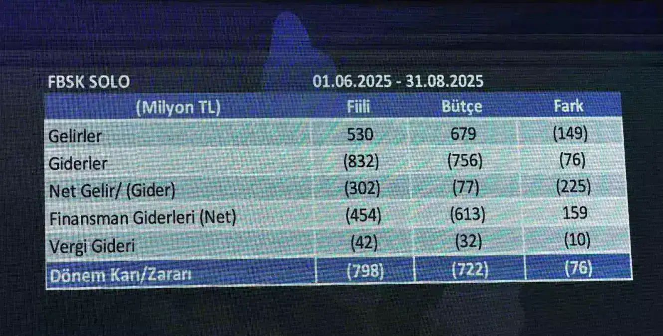 fenerbahce-finansal-tablolarina-ait-sonuclar-19160886_amp.jpg