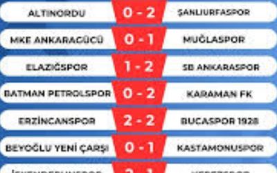 Nesine 2. Lig’de 12. Hafta: Sonuçlar