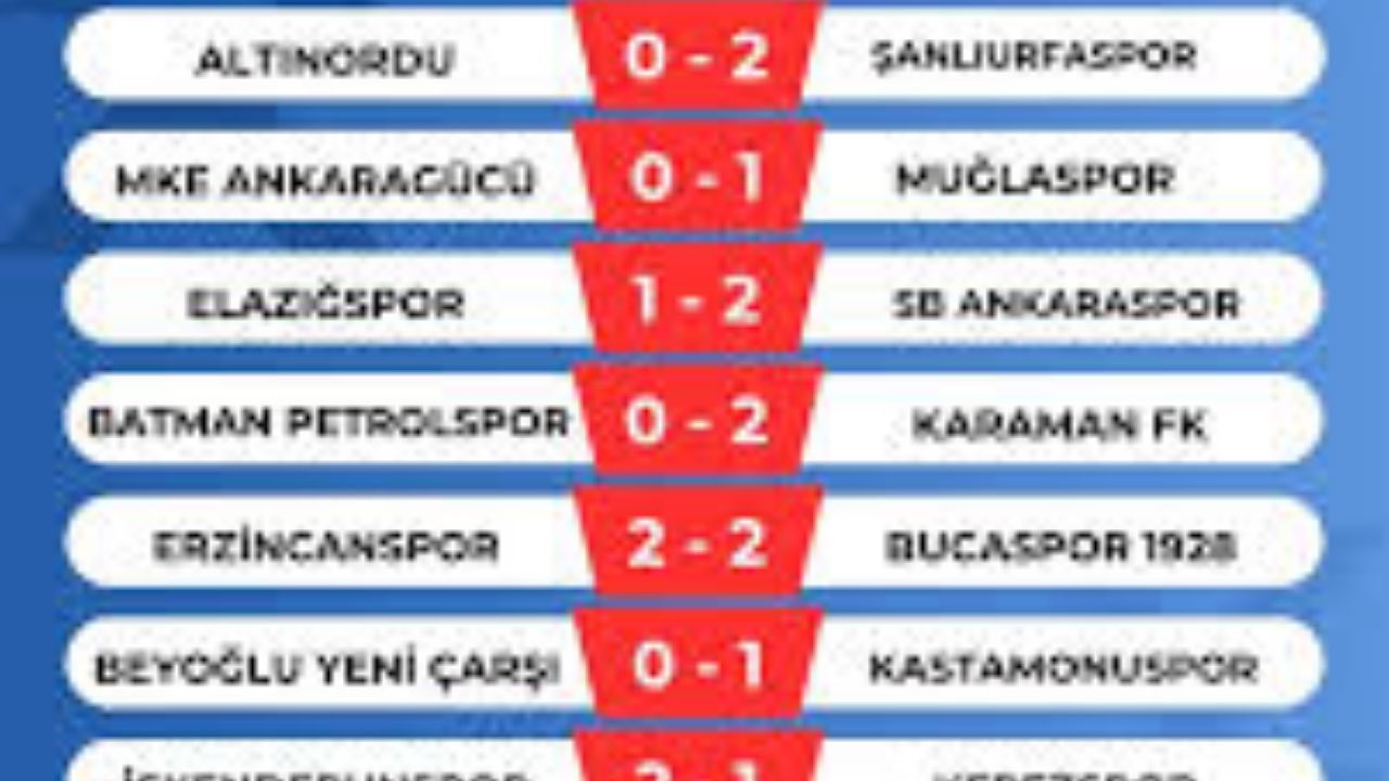 Nesine 2. Lig'de 12. Hafta Sonuçlar